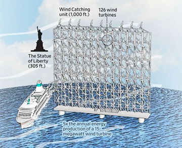 Floating Space Station