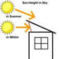 Passive Solar